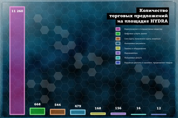 Кракен супернет только через тор