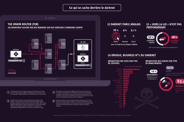 Kraken whitenet marketplace