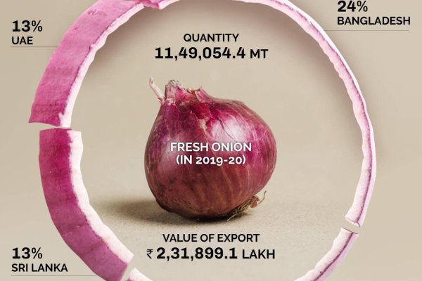 Сайты по продаже наркотиков