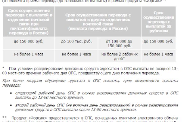 Кракен вход зеркало